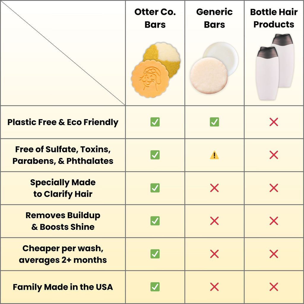 Clarifying Apple Cider Vinegar Shampoo and Conditioner Bar Set
