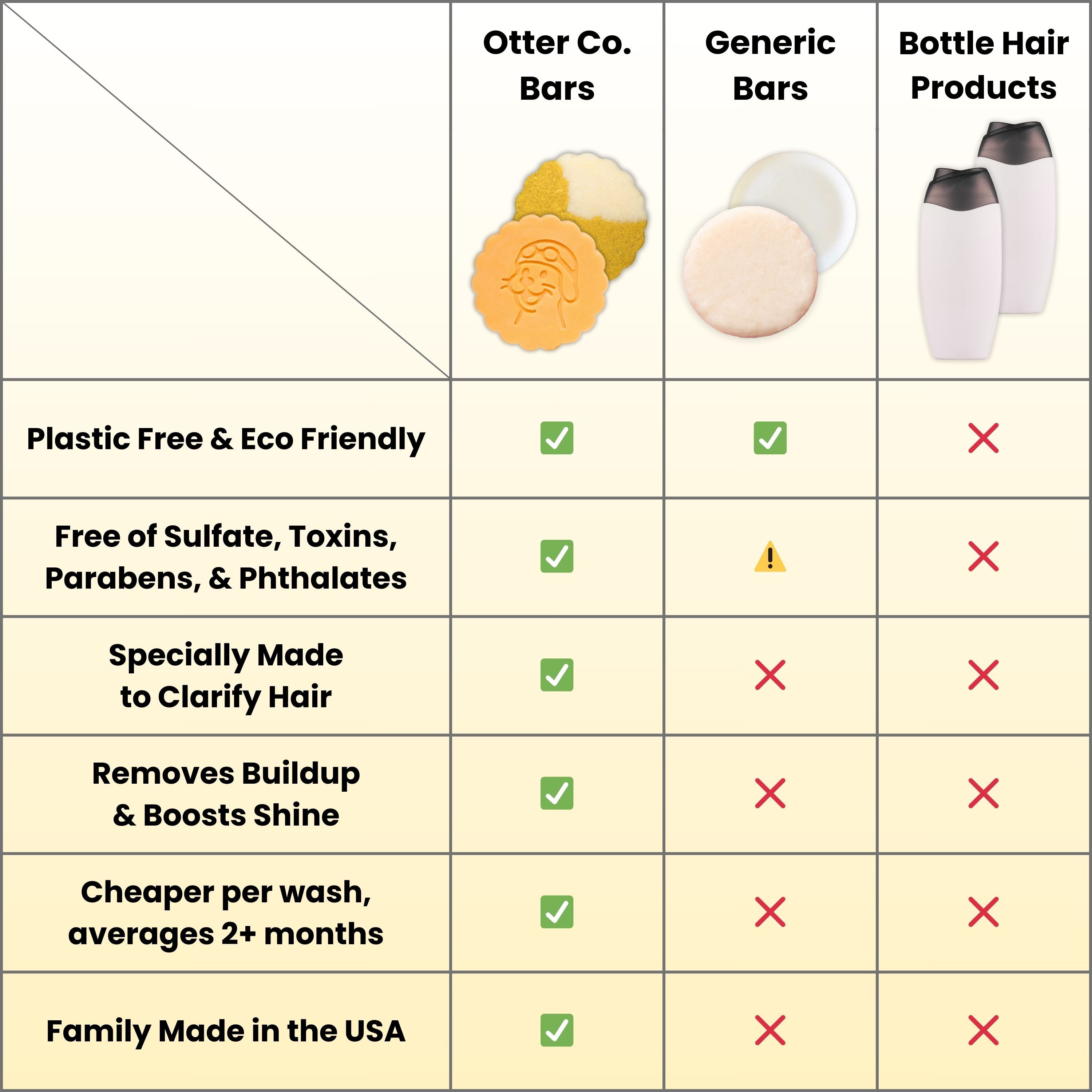 Clarifying Apple Cider Vinegar Shampoo and Conditioner Bar Set