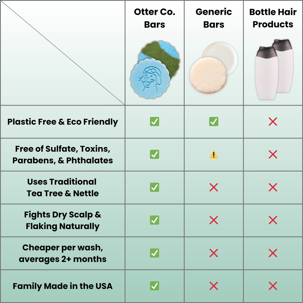 Dry Scalp Shampoo + Conditioner