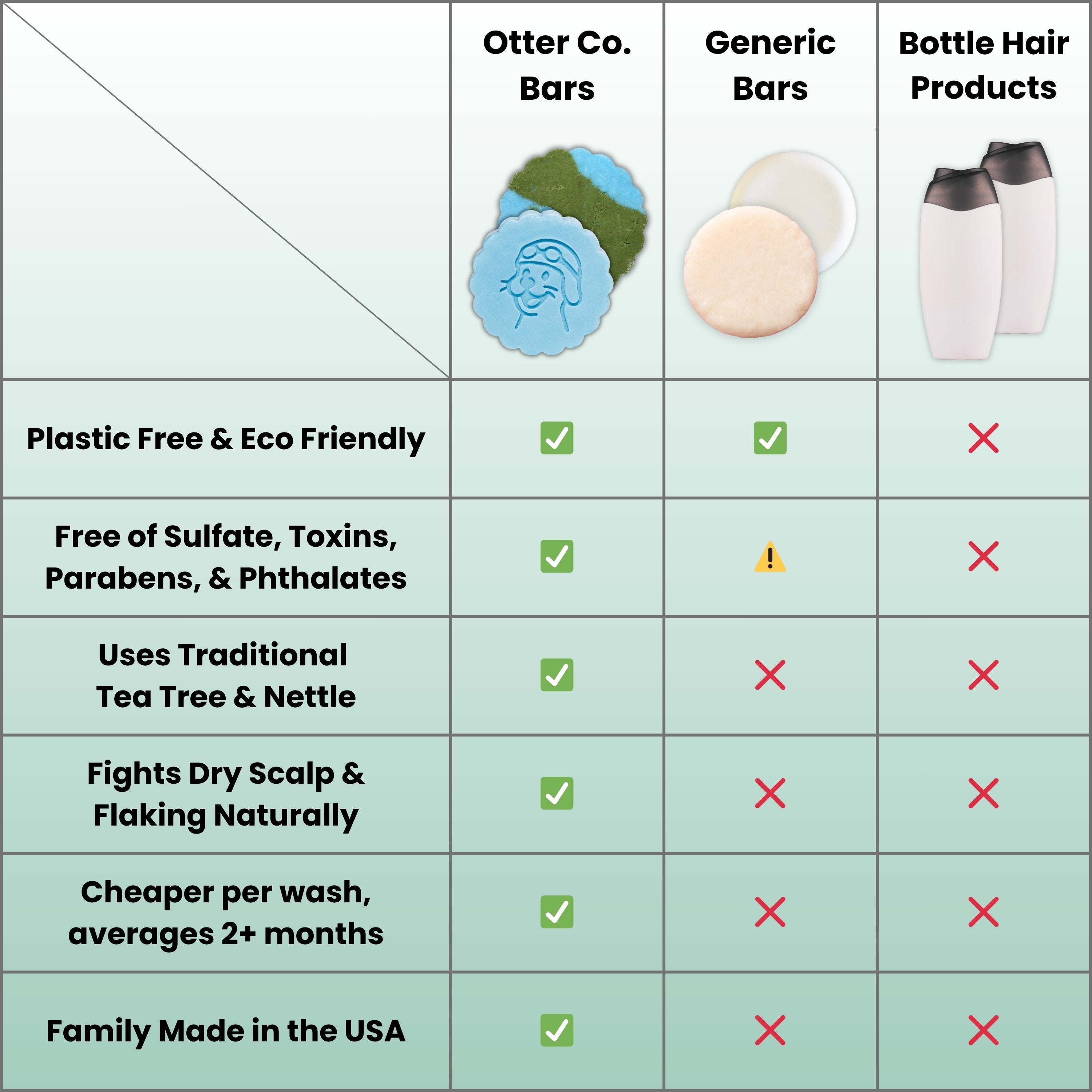 Dry Scalp Shampoo + Conditioner