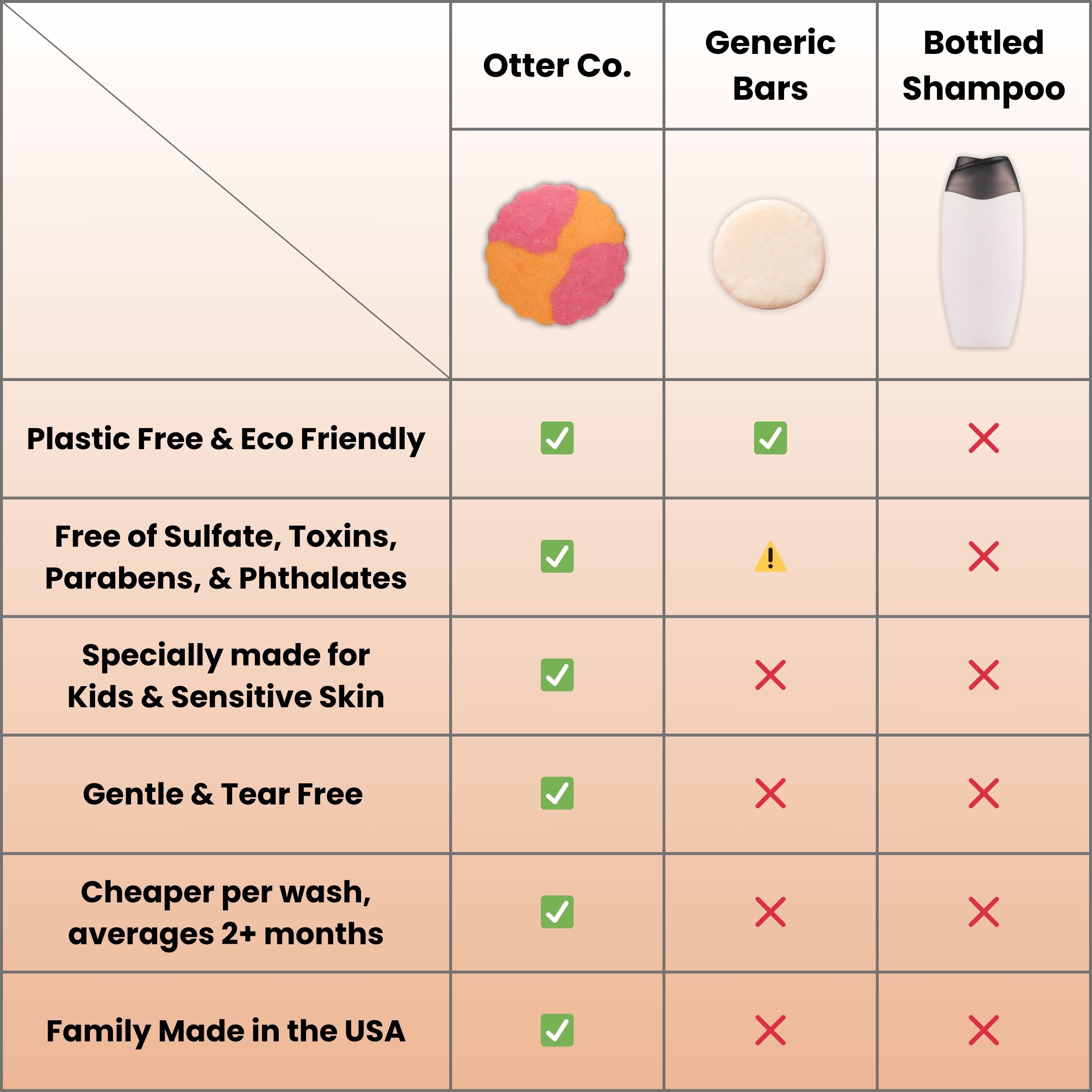 Kids Gentle Peach Shampoo Bar