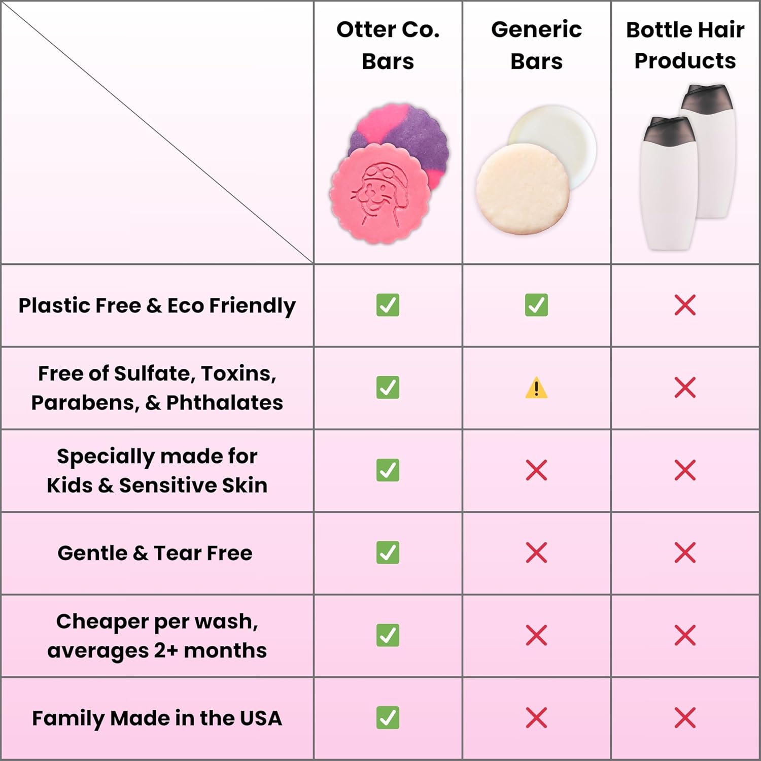 Kids Strawberry Shampoo + Conditioner