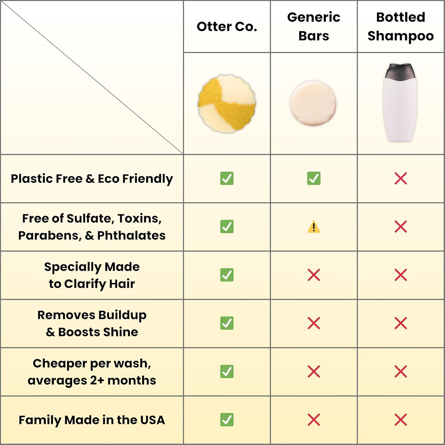 Clarifying Apple Cider Vinegar Shampoo Bar