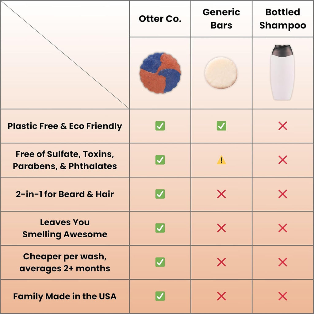 Mens Shampoo Bar and Beard Wash