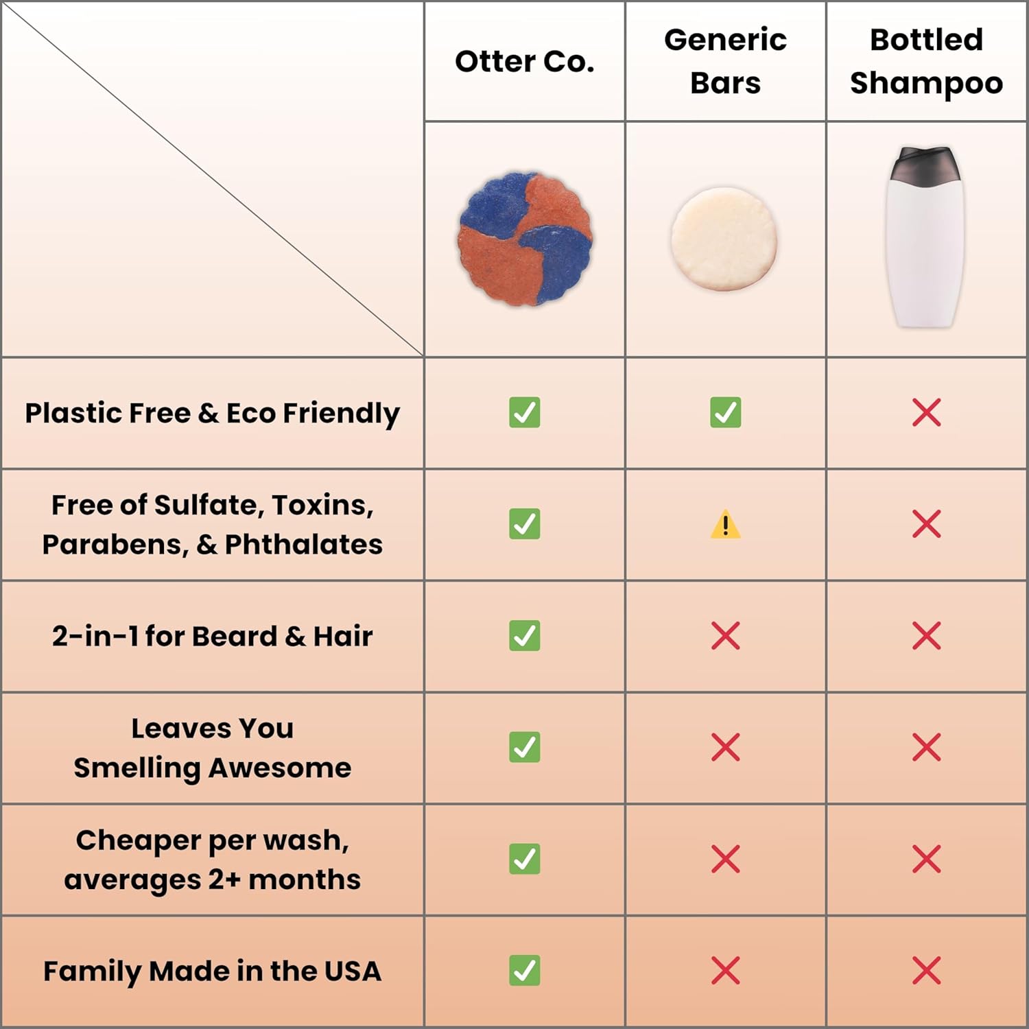 Mens Shampoo Bar and Beard Wash
