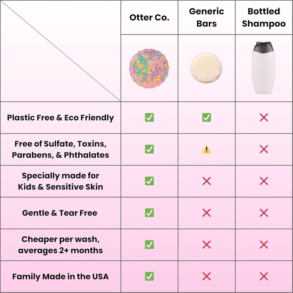 Kids Gentle Birthday Cake Shampoo Bar