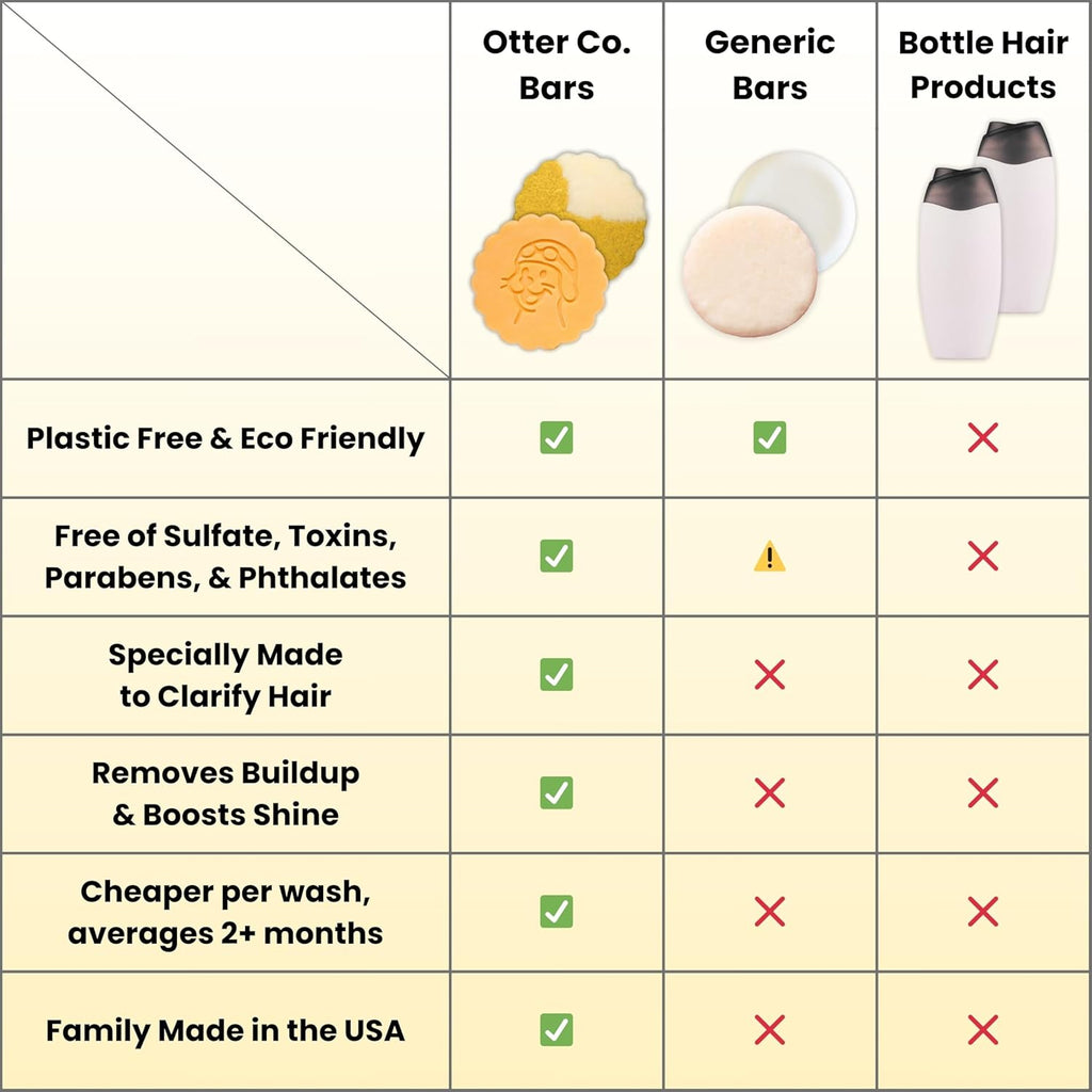 Clarifying Shampoo + Conditioner Combo