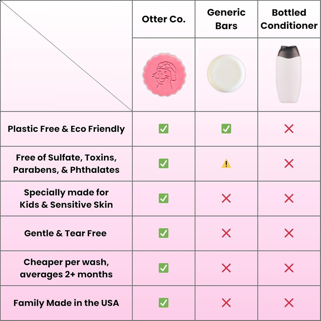 Kids Strawberry Conditioner Bar