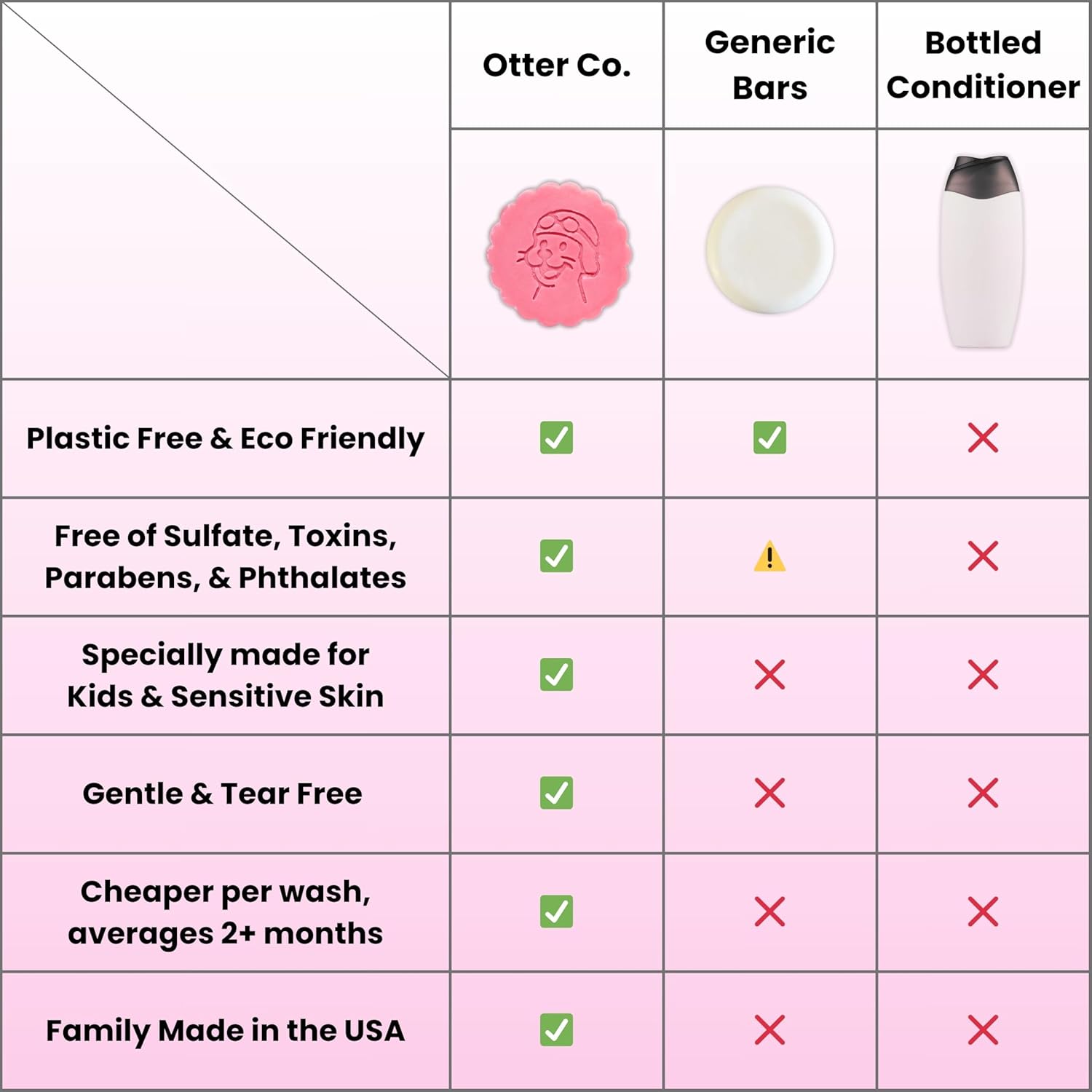 Kids Strawberry Conditioner Bar