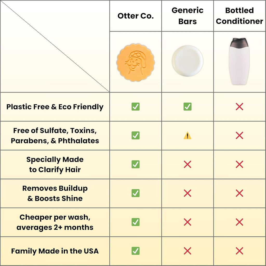 Clarifying Apple Cider Vinegar Conditioner Bar