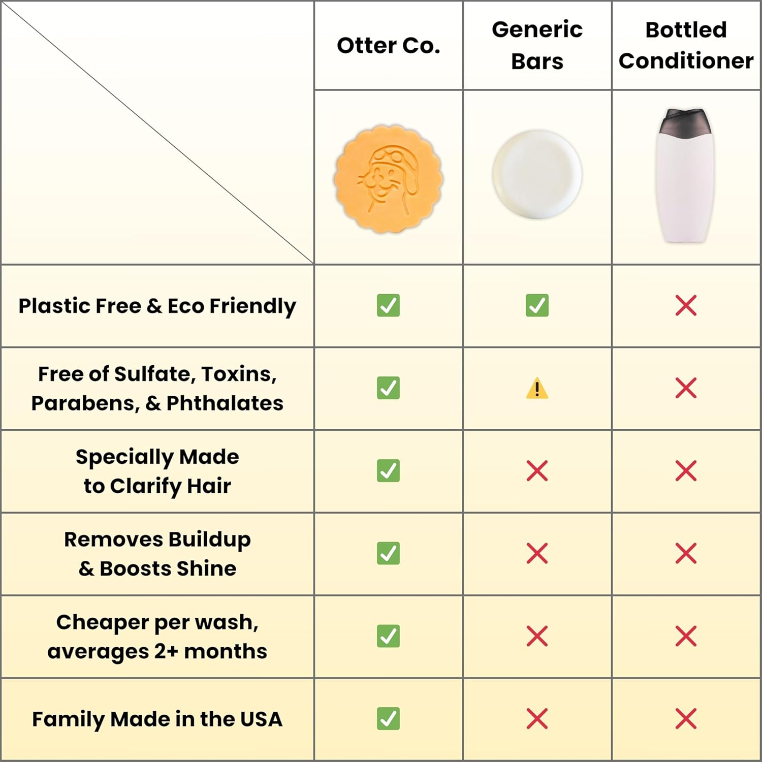 Clarifying Apple Cider Vinegar Conditioner Bar