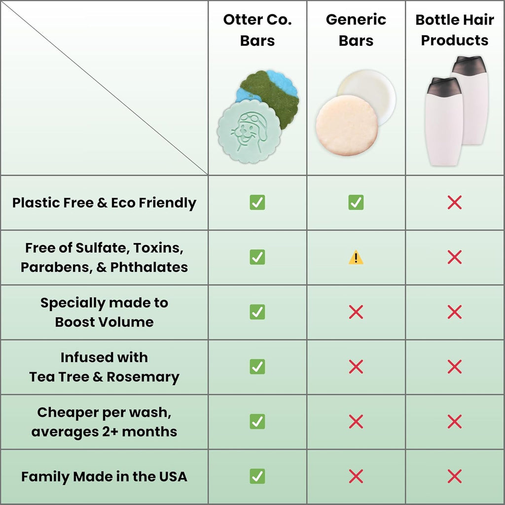 Volumizing Shampoo + Conditioner