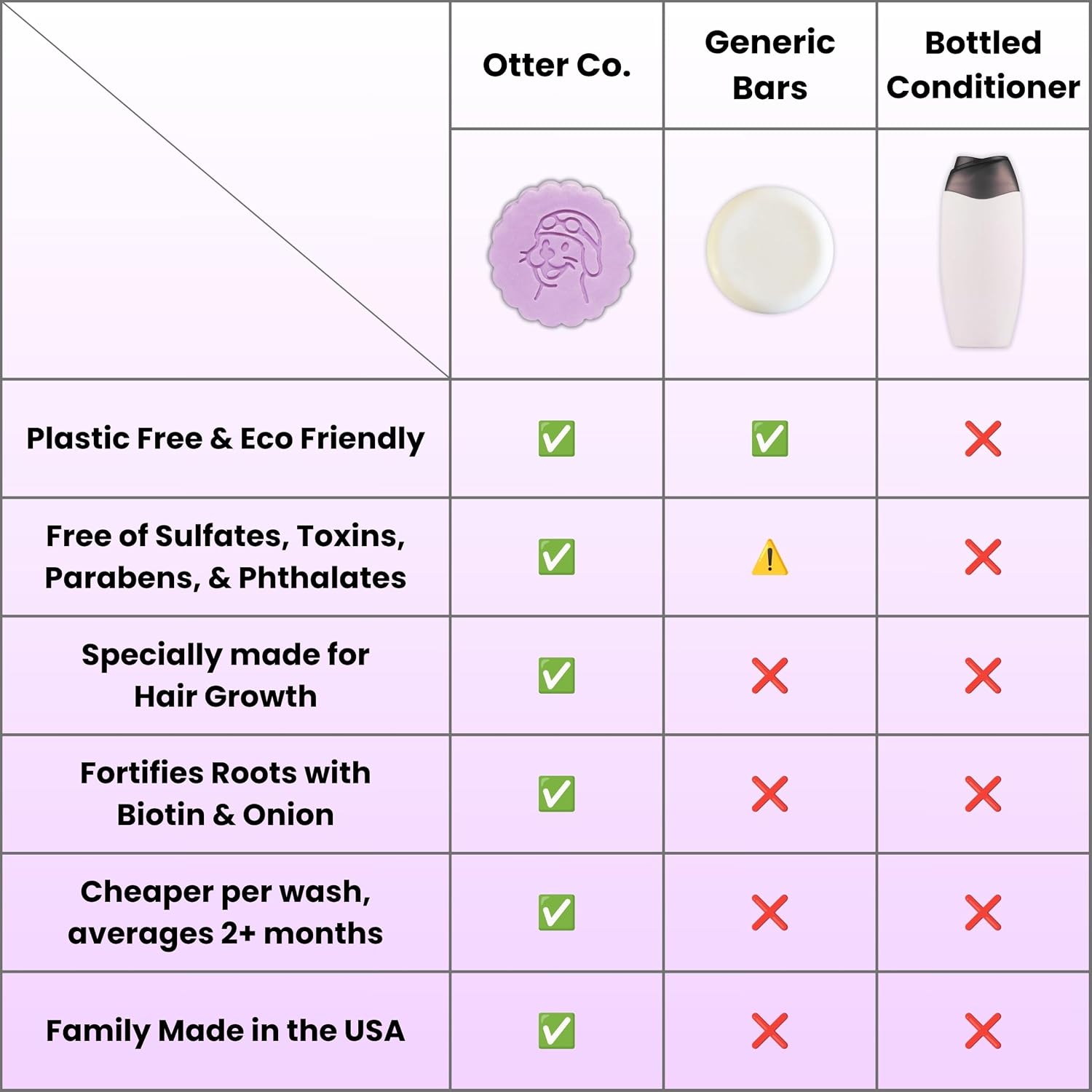 Biotin & Onion Hair Growth Conditioner Bar