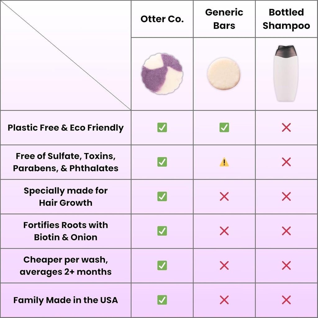 Biotin & Onion Hair Growth Shampoo Bar