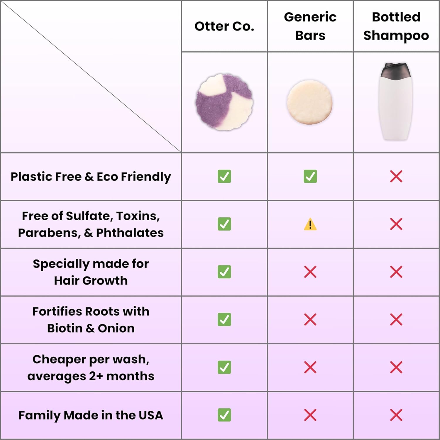 Biotin & Onion Hair Growth Shampoo Bar