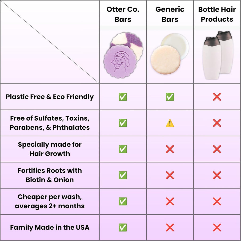 Biotin & Onion Hair Growth Shampoo and Conditioner Bar Set
